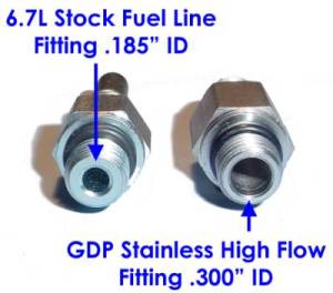 Rattlin' Truck and Tractor - '07.5-'18 Cummins 6.7L -6 AN High Flow Metric Adapter - Image 2